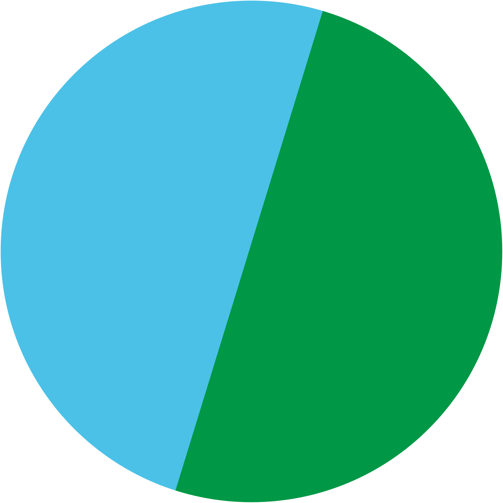Aqua Blue/Grün